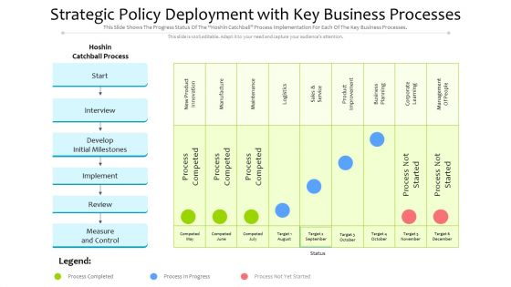 Strategic Policy Deployment With Key Business Processes Ppt PowerPoint Presentation File Inspiration PDF