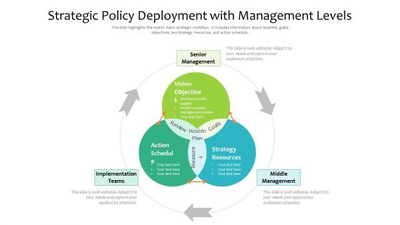 Strategic Policy Deployment With Management Levels Ppt PowerPoint Presentation Gallery Layout PDF