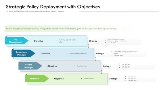 Strategic Policy Deployment With Objectives Ppt PowerPoint Presentation File Background Designs PDF Strategic Policy Deployment With Objectives Ppt PowerPoint Presentation File Background Designs PDF