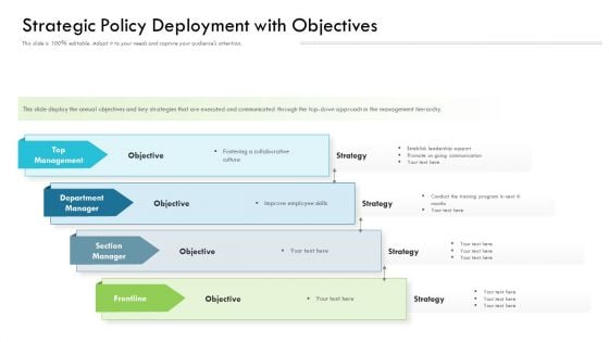 Strategic Policy Deployment With Objectives Ppt PowerPoint Presentation File Background Designs PDF