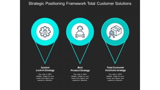 Strategic Positioning Framework Total Customer Solutions Ppt PowerPoint Presentation Gallery