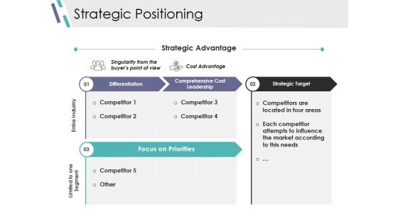 Strategic Positioning Ppt PowerPoint Presentation Styles Files