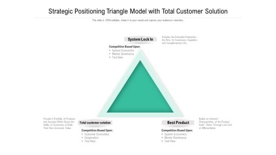 Strategic Positioning Triangle Model With Total Customer Solution Ppt PowerPoint Presentation Show Slideshow PDF