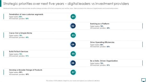 Strategic Priorities Over Next Five Years Digital Leaders Vs Investment Providers Elements PDF Strategic Priorities Over Next Five Years Digital Leaders Vs Investment Providers Elements PDF