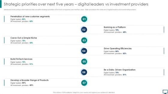 Strategic Priorities Over Next Five Years Digital Leaders Vs Investment Providers Elements PDF