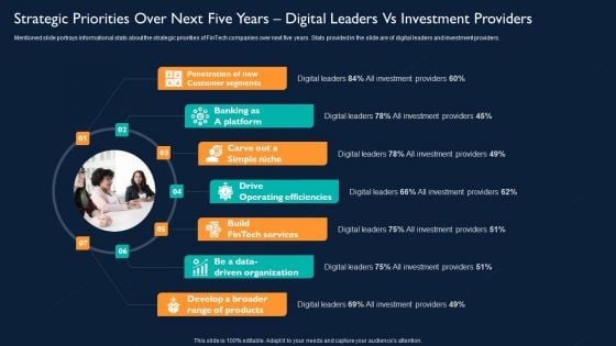 Strategic Priorities Over Next Five Years Digital Leaders Vs Investment Providers Microsoft PDF