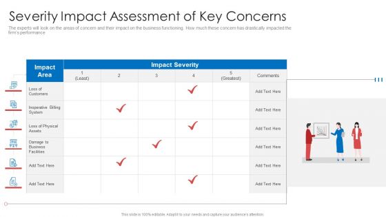 Strategic Prioritization Company Projects Severity Impact Assessment Of Key Concerns Guidelines PDF