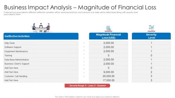 Strategic Prioritization Company Projectsbusiness Impact Analysis Magnitude Of Financial Loss Introduction PDF