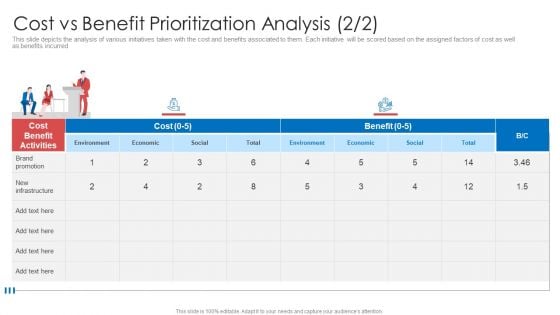 Strategic Prioritization Company Projectscost Vs Benefit Prioritization Analysis Ideas PDF