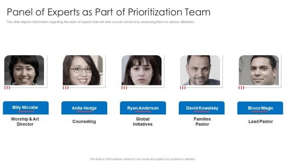 Strategic Prioritization Company Projectspanel Of Experts As Part Of Prioritization Team Professional PDF