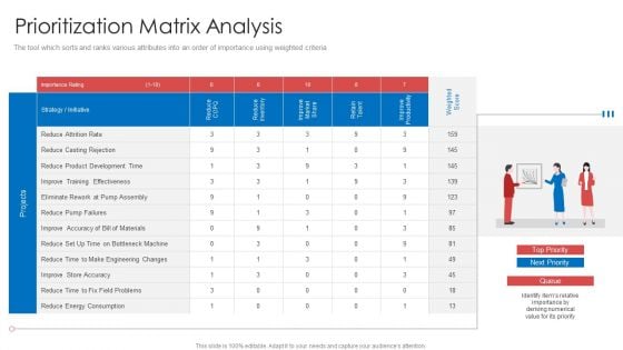 Strategic Prioritization Of Company Projects Prioritization Matrix Analysis Formats PDF