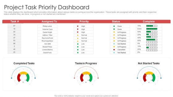 Strategic Prioritization Of Company Projects Project Task Priority Dashboard Portrait PDF