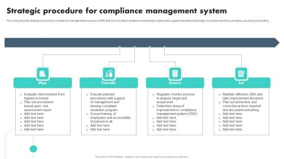 Strategic Procedure For Compliance Management System Diagrams PDF