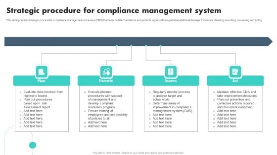 Strategic Procedure For Compliance Management System Diagrams PDF Strategic Procedure For Compliance Management System Diagrams PDF