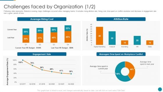 Strategic Procedure To Improve Employee Efficiency Challenges Faced By Microsoft PDF