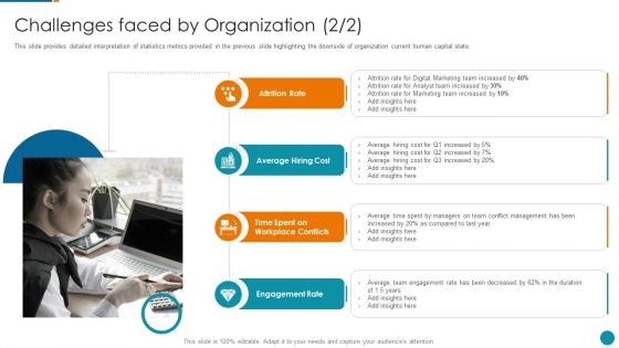 Strategic Procedure To Improve Employee Efficiency Challenges Faced By Organization Rules PDF