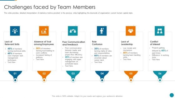 Strategic Procedure To Improve Employee Efficiency Challenges Faced By Team Members Clipart PDF Strategic Procedure To Improve Employee Efficiency Challenges Faced By Team Members Clipart PDF