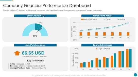 Strategic Procedure To Improve Employee Efficiency Company Financial Performance Dashboard Infographics PDF