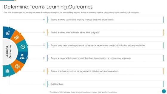 Strategic Procedure To Improve Employee Efficiency Determine Teams Learning Outcomes Designs PDF