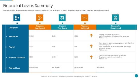 Strategic Procedure To Improve Employee Efficiency Financial Losses Summary Icons PDF