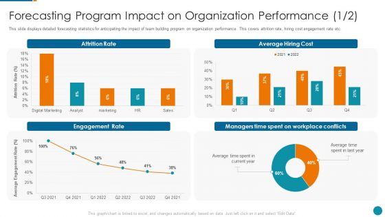 Strategic Procedure To Improve Employee Efficiency Forecasting Program Impact On Organization Elements PDF