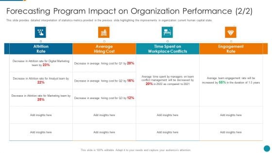 Strategic Procedure To Improve Employee Efficiency Forecasting Program Impact On Sample PDF