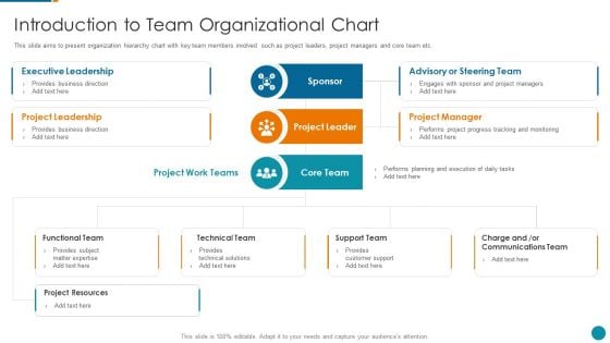 Strategic Procedure To Improve Employee Efficiency Introduction To Team Organizational Chart Download PDF