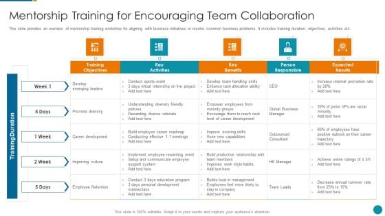 Strategic Procedure To Improve Employee Efficiency Mentorship Training For Encouraging Team Collaboration Themes PDF