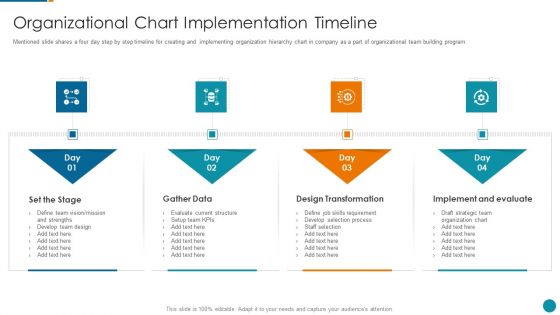 Strategic Procedure To Improve Employee Efficiency Organizational Chart Implementation Timeline Inspiration PDF