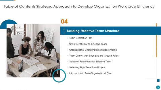 Strategic Procedure To Improve Employee Efficiency Ppt PowerPoint Presentation Complete Deck With Slides