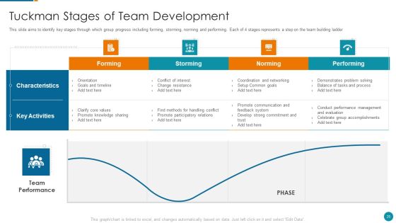 Strategic Procedure To Improve Employee Efficiency Ppt PowerPoint Presentation Complete Deck With Slides Slide25