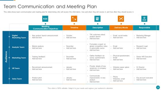 Strategic Procedure To Improve Employee Efficiency Ppt PowerPoint Presentation Complete Deck With Slides Slide29