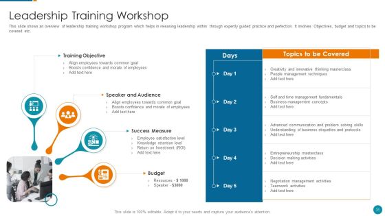 Strategic Procedure To Improve Employee Efficiency Ppt PowerPoint Presentation Complete Deck With Slides Slide31