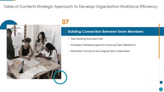 Strategic Procedure To Improve Employee Efficiency Ppt PowerPoint Presentation Complete Deck With Slides Slide32