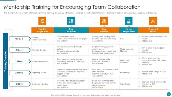 Strategic Procedure To Improve Employee Efficiency Ppt PowerPoint Presentation Complete Deck With Slides Slide36