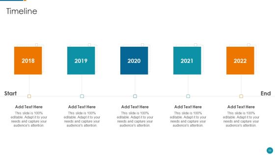 Strategic Procedure To Improve Employee Efficiency Ppt PowerPoint Presentation Complete Deck With Slides Slide53