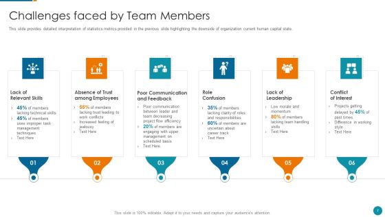 Strategic Procedure To Improve Employee Efficiency Ppt PowerPoint Presentation Complete Deck With Slides Slide07