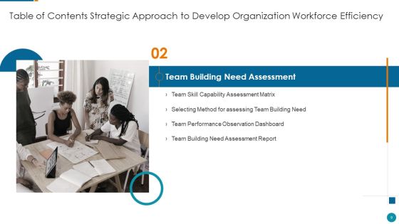 Strategic Procedure To Improve Employee Efficiency Ppt PowerPoint Presentation Complete Deck With Slides Slide09
