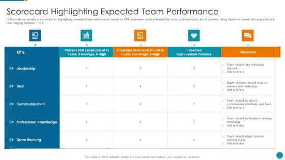 Strategic Procedure To Improve Employee Efficiency Scorecard Highlighting Expected Team Performance Infographics PDF