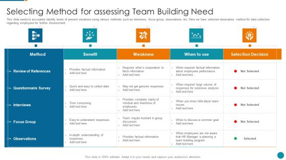 Strategic Procedure To Improve Employee Efficiency Selecting Method For Assessing Team Building Need Brochure PDF Strategic Procedure To Improve Employee Efficiency Selecting Method For Assessing Team Building Need Brochure PDF