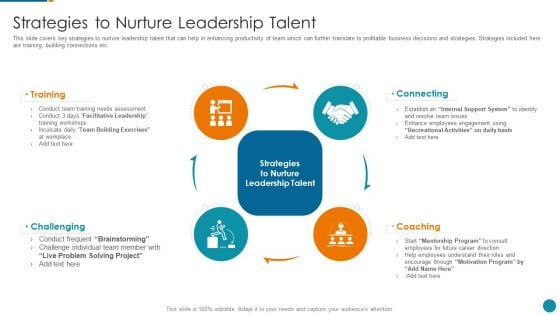 Strategic Procedure To Improve Employee Efficiency Strategies To Nurture Leadership Talent Information PDF