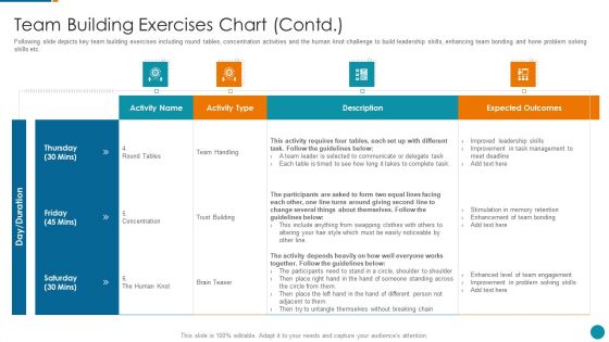 Strategic Procedure To Improve Employee Efficiency Team Building Exercises Chart Contd Ideas PDF