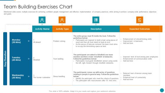 Strategic Procedure To Improve Employee Efficiency Team Building Exercises Chart Ideas PDF