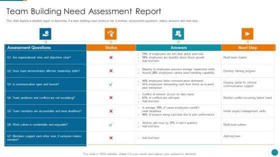 Strategic Procedure To Improve Employee Efficiency Team Building Need Assessment Report Guidelines PDF