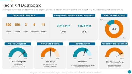 Strategic Procedure To Improve Employee Efficiency Team KPI Dashboard Topics PDF