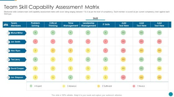 Strategic Procedure To Improve Employee Efficiency Team Skill Capability Assessment Matrix Sample PDF