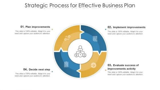 Strategic Process For Effective Business Plan Ppt PowerPoint Presentation Summary Shapes PDF