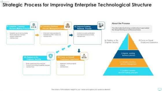 Strategic Process For Improving Enterprise Technological Structure Elements PDF