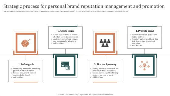 Strategic Process For Personal Brand Reputation Management And Promotion Themes PDF