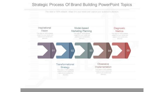 Strategic Process Of Brand Building Powerpoint Topics